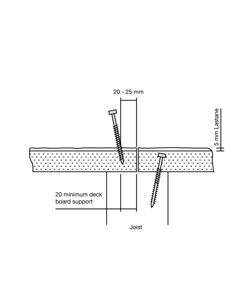 Millboard accessories